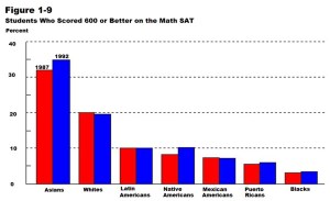 redone Students_who_scored_600_or_more_on_the_math_SAT