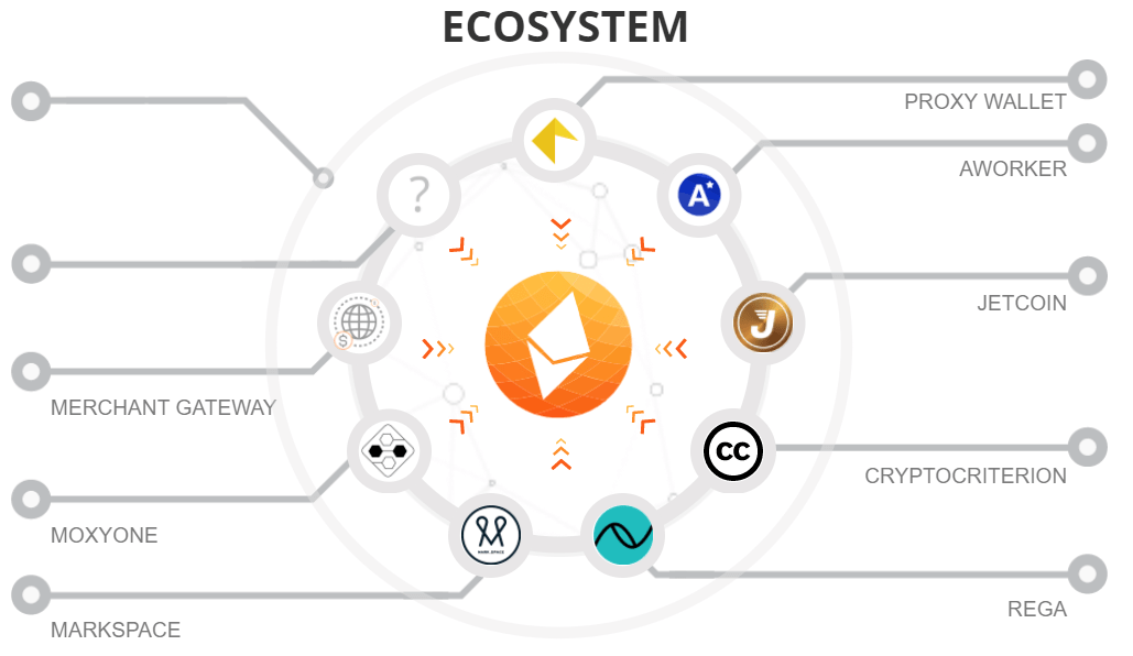 EBitcoin Ecosystem by eBitcoin Foundation public